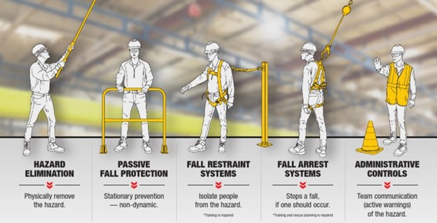 FallProtection FallProtection